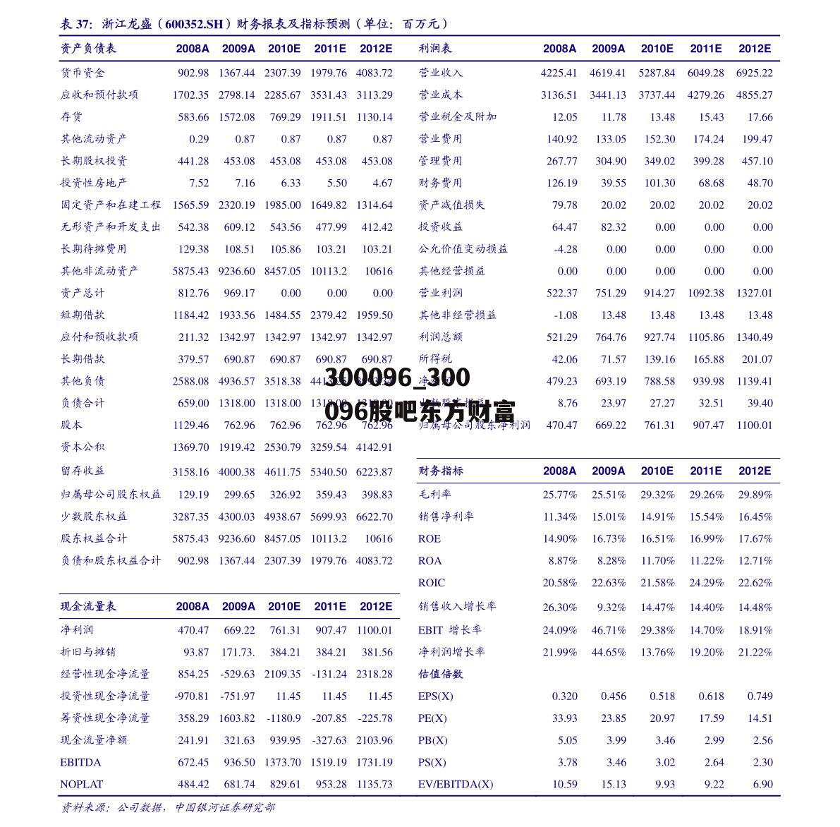 300096_300096股吧东方财富