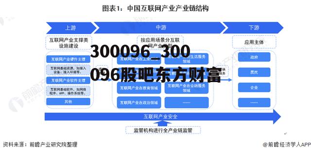 300096_300096股吧东方财富