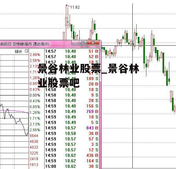 景谷林业股票_景谷林业股票吧