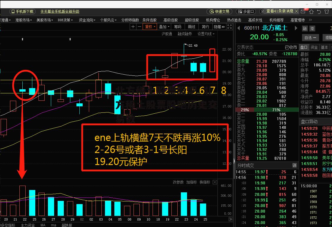 北方稀土股票股吧_北方稀土股票股吧历史交易数