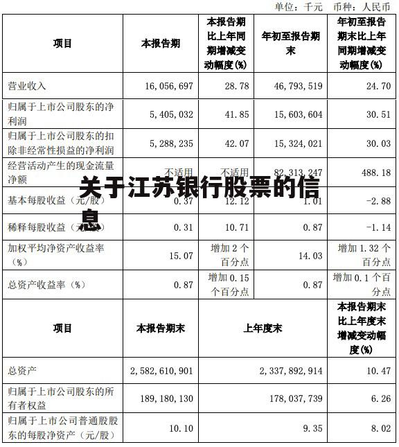 关于江苏银行股票的信息