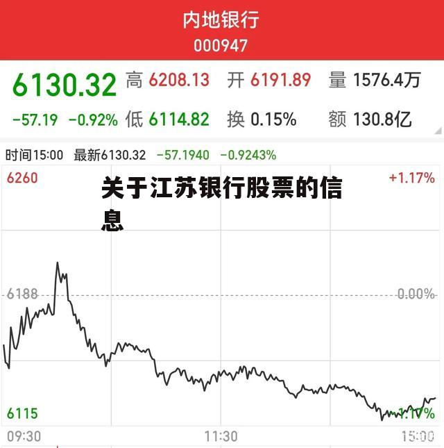 关于江苏银行股票的信息