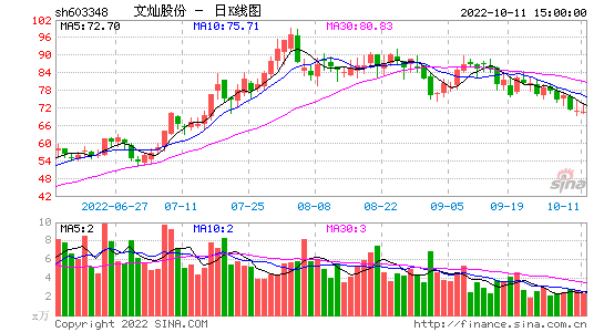 省广股份股票_省广股份股票最新消息