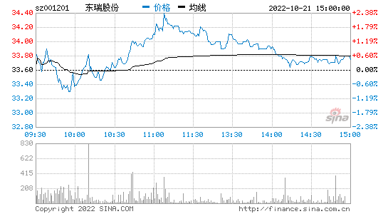 省广股份股票_省广股份股票最新消息