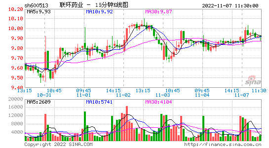 联环药业股票_联环药业股票东方财富网