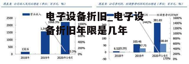 电子设备折旧_电子设备折旧年限是几年