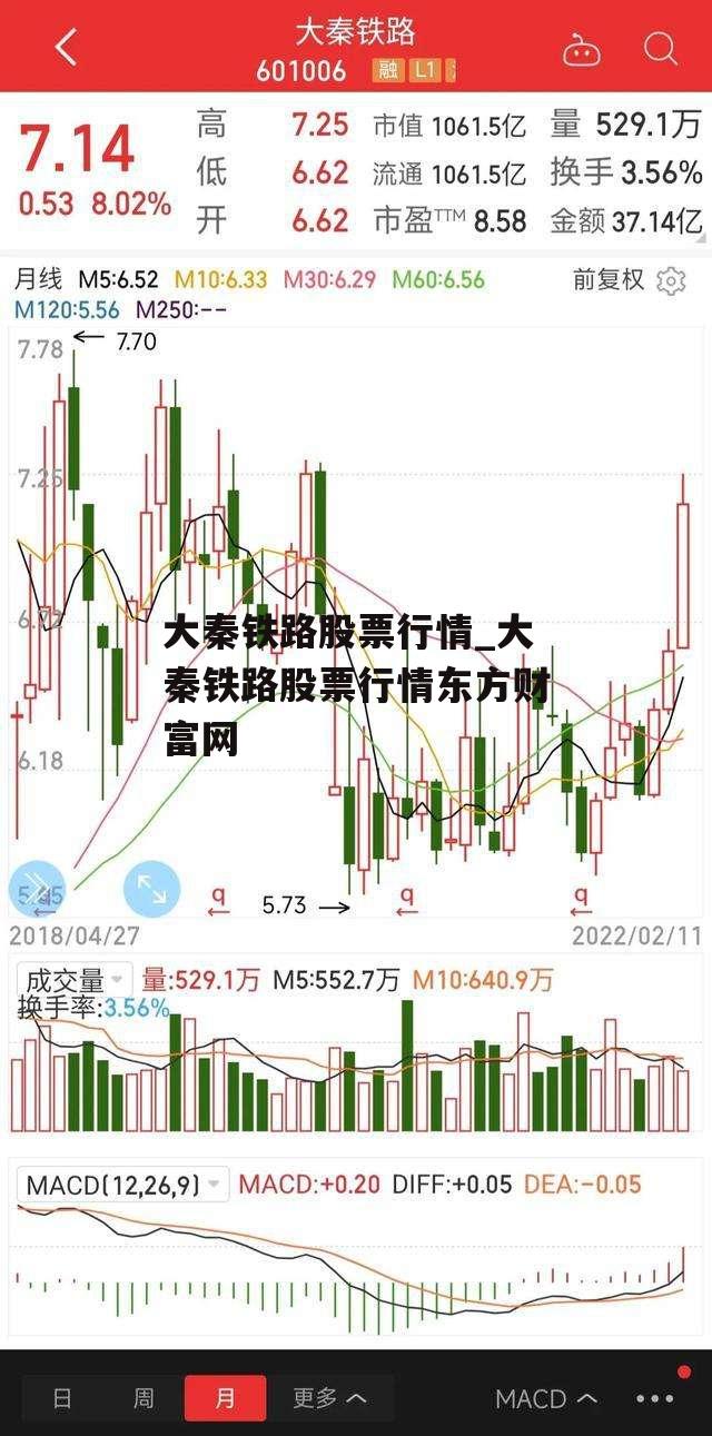 大秦铁路股票行情_大秦铁路股票行情东方财富网