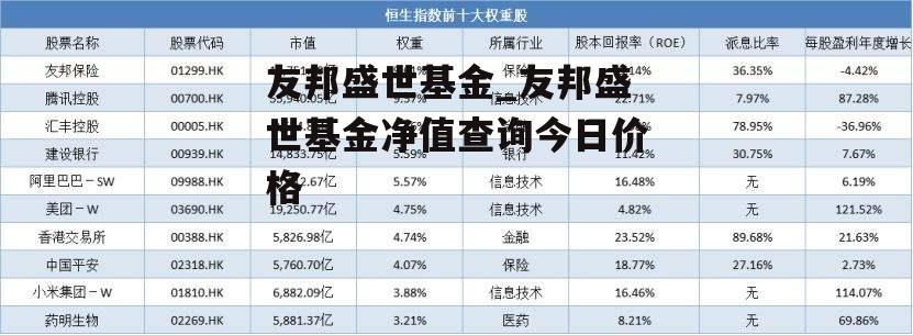 友邦盛世基金_友邦盛世基金净值查询今日价格