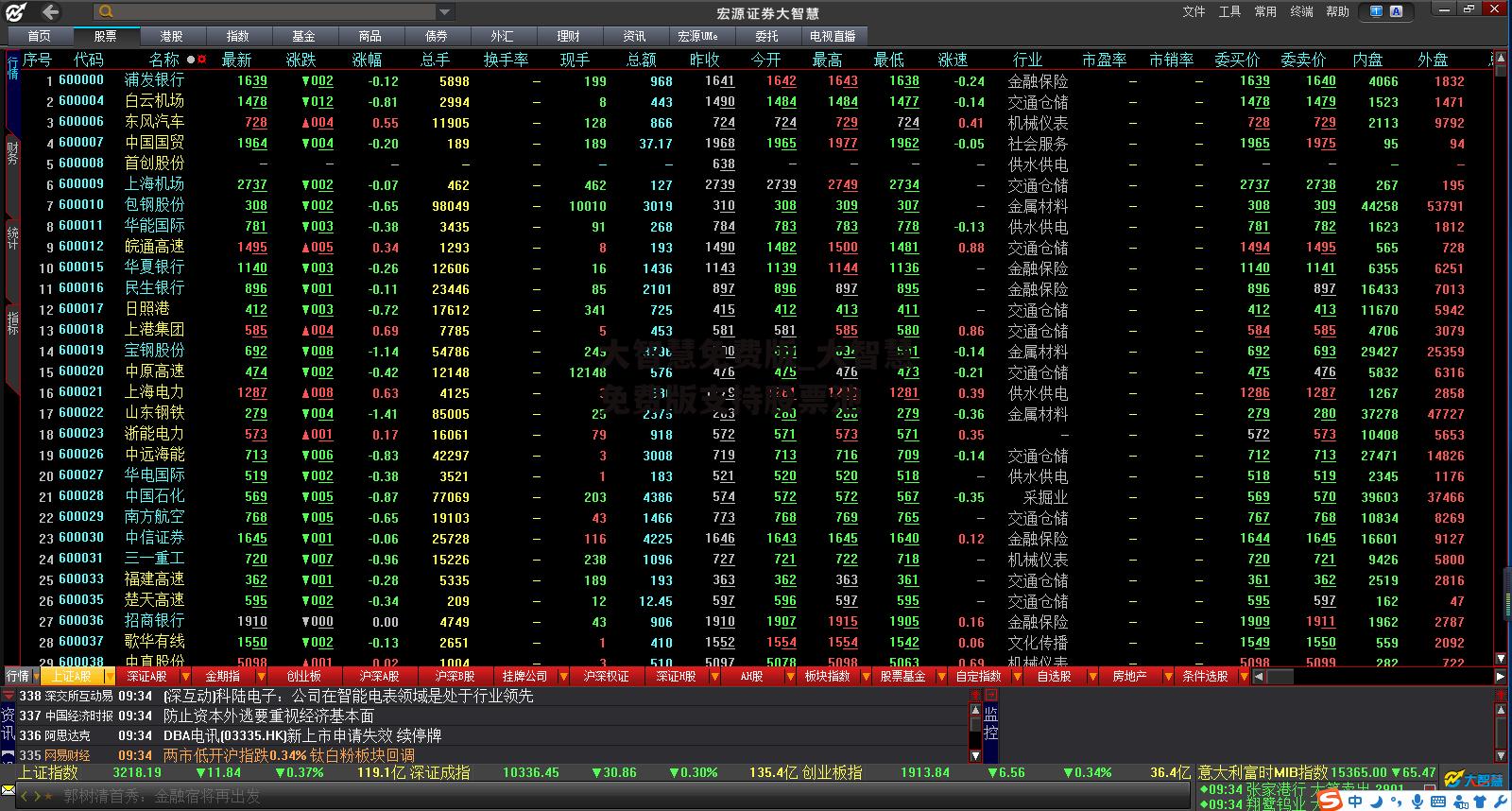 大智慧免费版_大智慧免费版支持股票池