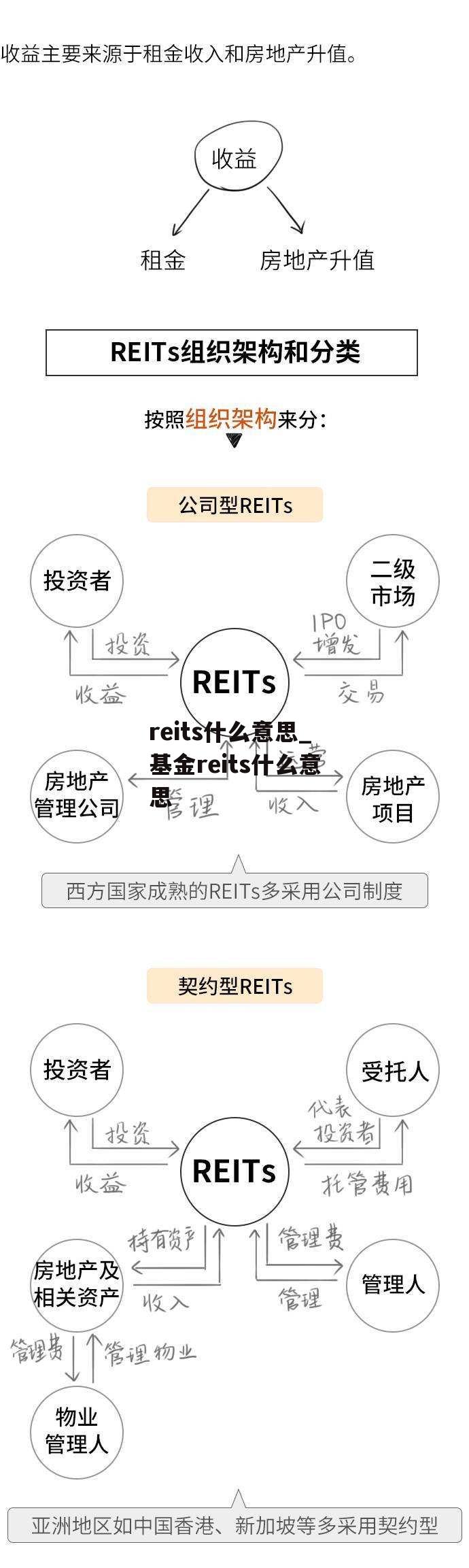 reits什么意思_基金reits什么意思