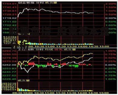 股票盘指_股票基本盘分析