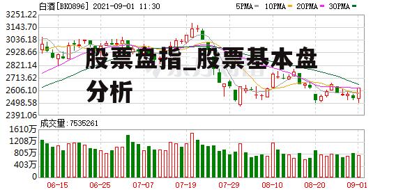 股票盘指_股票基本盘分析