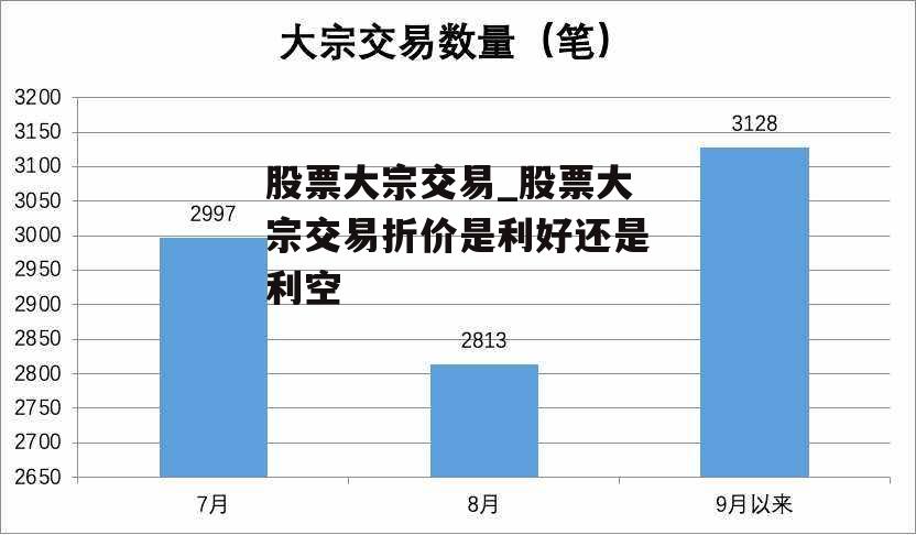 股票大宗交易_股票大宗交易折价是利好还是利空