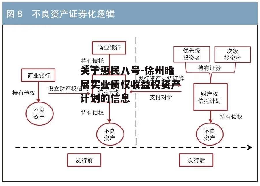 关于惠民八号-徐州睢展实业债权收益权资产计划的信息