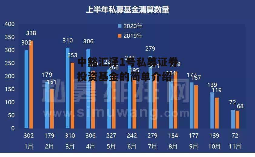 中豁汇泽1号私募证券投资基金的简单介绍