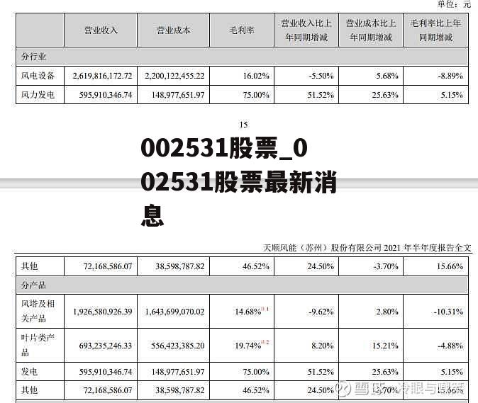 002531股票_002531股票最新消息