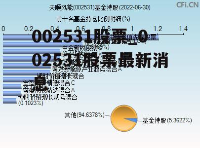 002531股票_002531股票最新消息