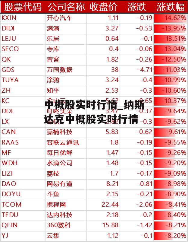 中概股实时行情_纳斯达克中概股实时行情