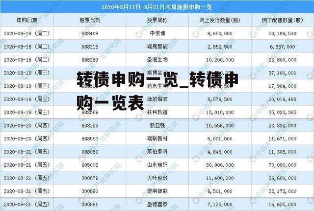 转债申购一览_转债申购一览表