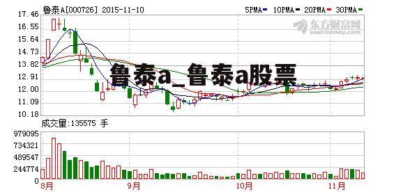 鲁泰a_鲁泰a股票