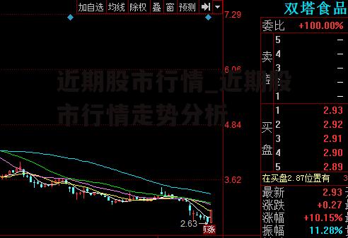 近期股市行情_近期股市行情走势分析