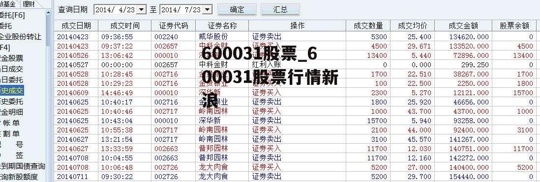 600031股票_600031股票行情新浪