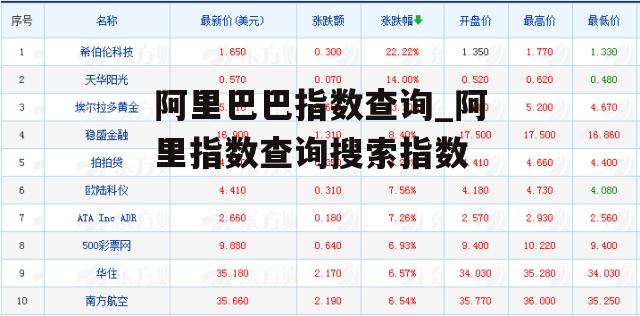 阿里巴巴指数查询_阿里指数查询搜索指数