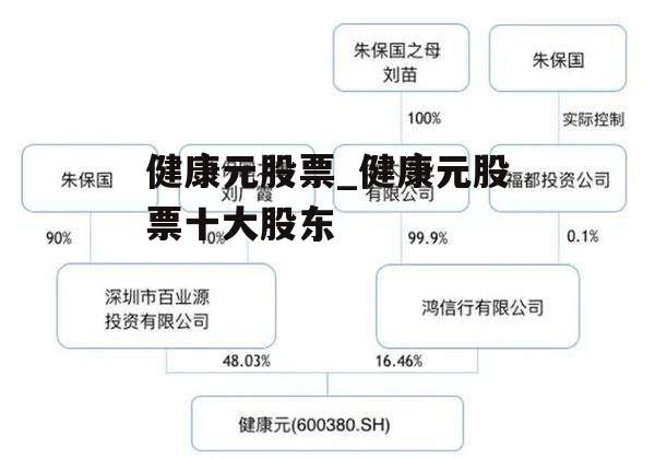 健康元股票_健康元股票十大股东