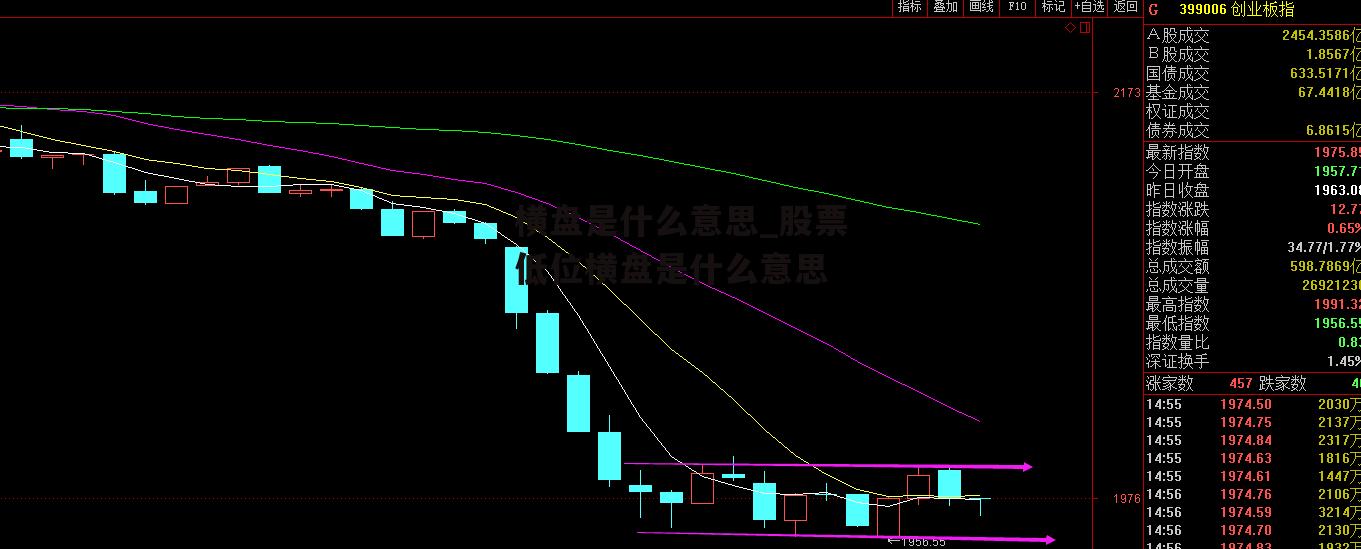 横盘是什么意思_股票低位横盘是什么意思