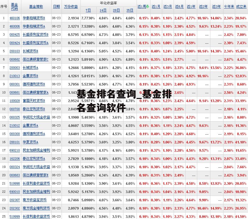 基金排名查询_基金排名查询软件