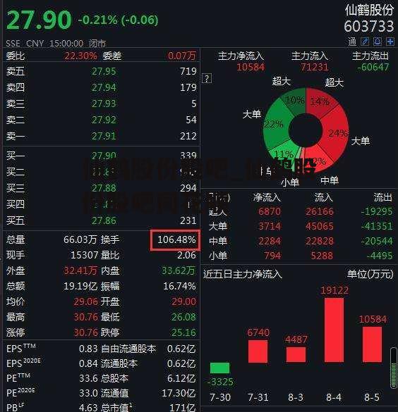 仙鹤股份股吧_仙鹤股份股吧同花顺