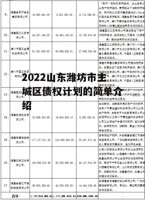 2022山东潍坊市主城区债权计划的简单介绍