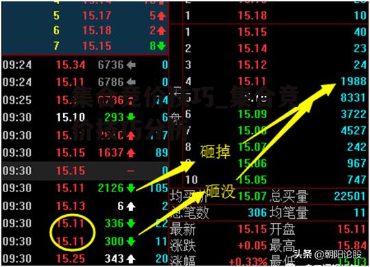 集合竞价技巧_集合竞价技巧分析