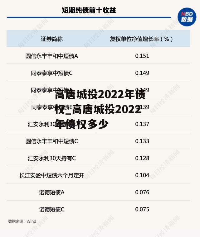 高唐城投2022年债权_高唐城投2022年债权多少