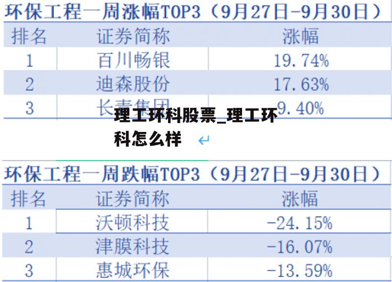 理工环科股票_理工环科怎么样