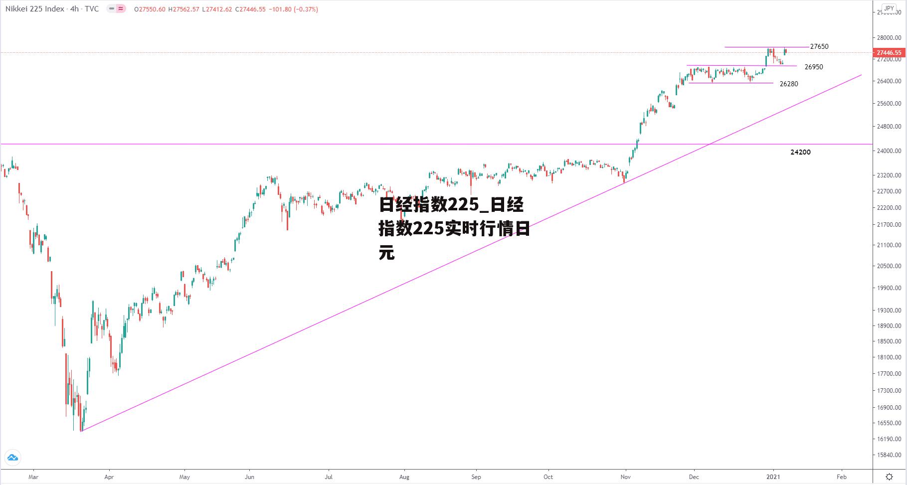 日经指数225_日经指数225实时行情日元