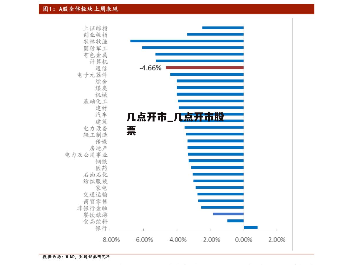 几点开市_几点开市股票