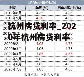 杭州房贷利率_2020年杭州房贷利率