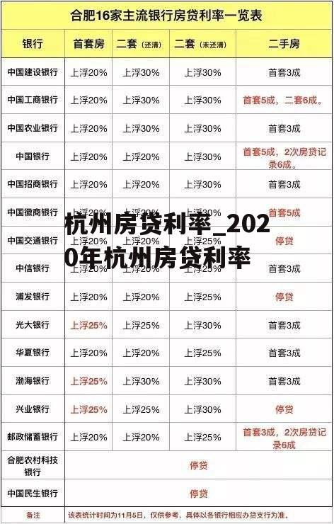 杭州房贷利率_2020年杭州房贷利率