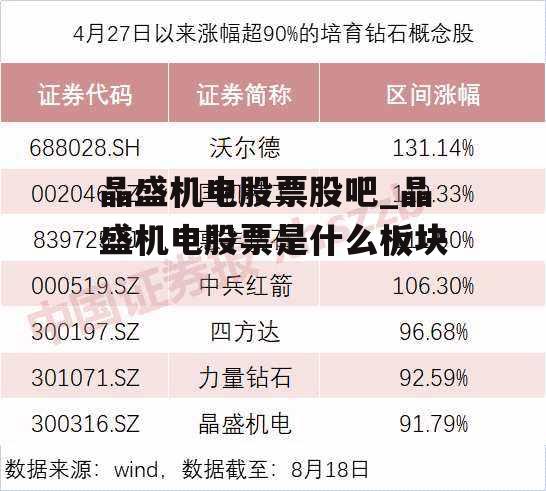 晶盛机电股票股吧_晶盛机电股票是什么板块