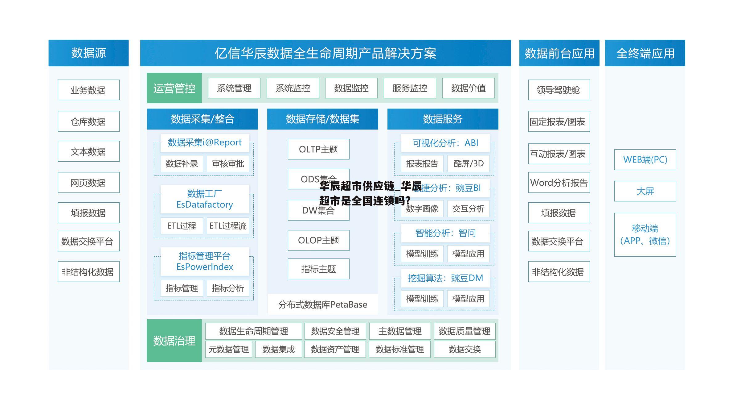 华辰超市供应链_华辰超市是全国连锁吗?