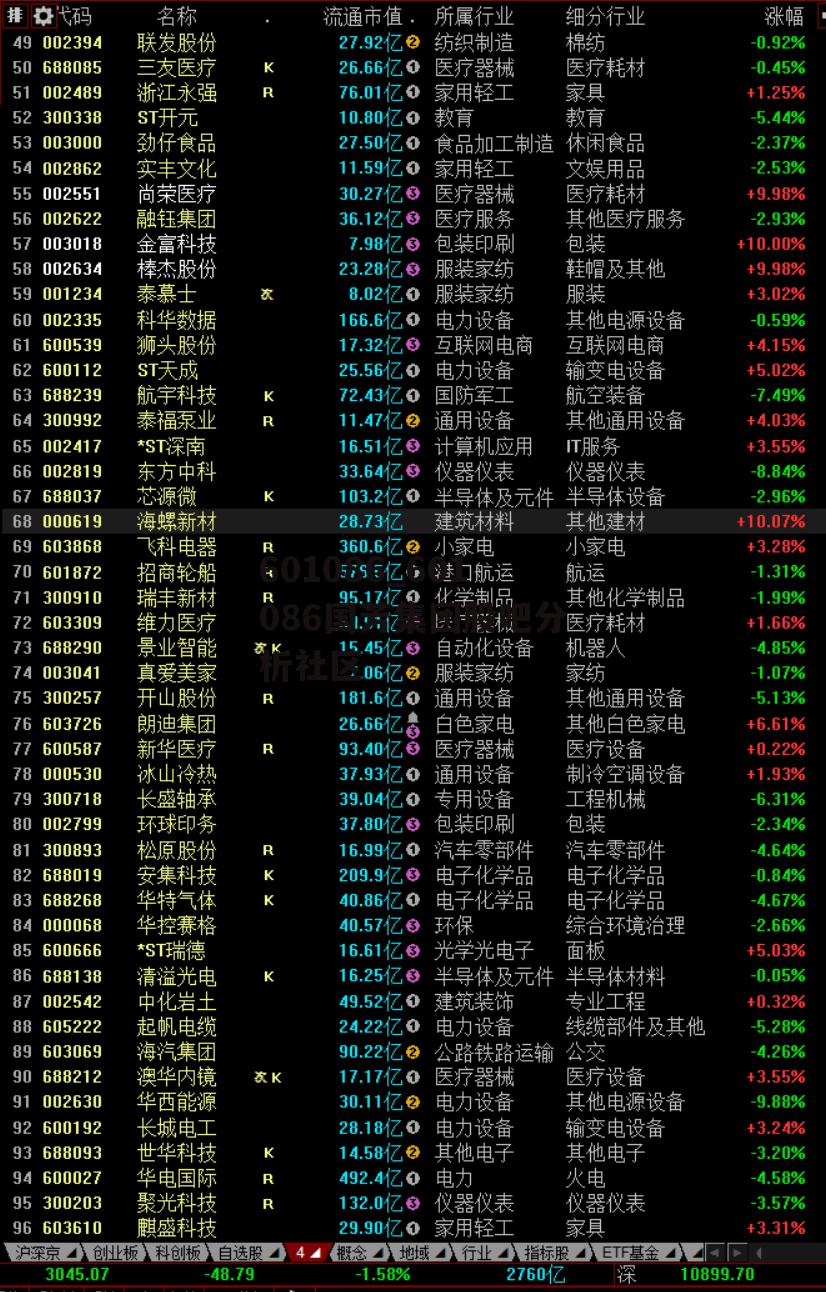 601086_601086国芳集团股吧分析社区