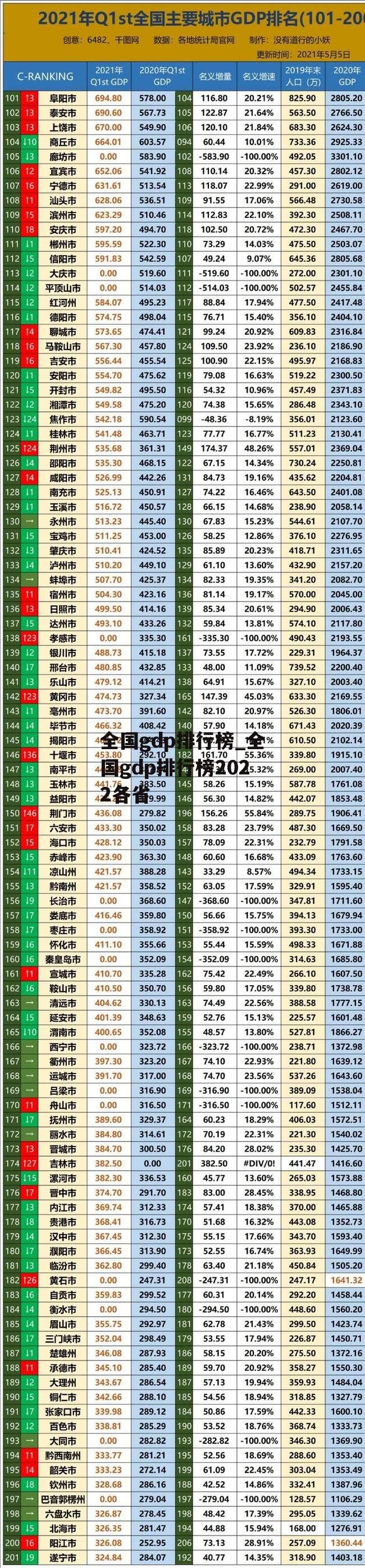 全国gdp排行榜_全国gdp排行榜2022各省