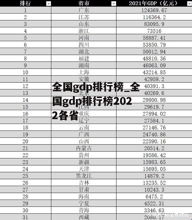 全国gdp排行榜_全国gdp排行榜2022各省