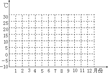 月平均_月平均工作日怎么算