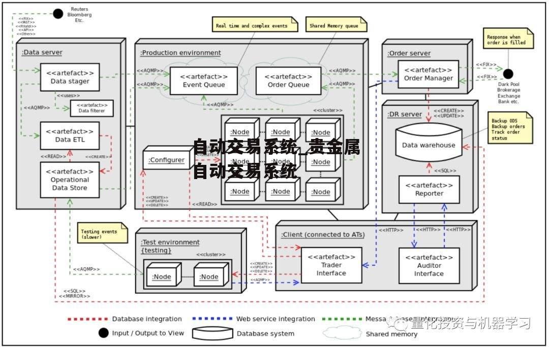 自动交易系统_贵金属自动交易系统