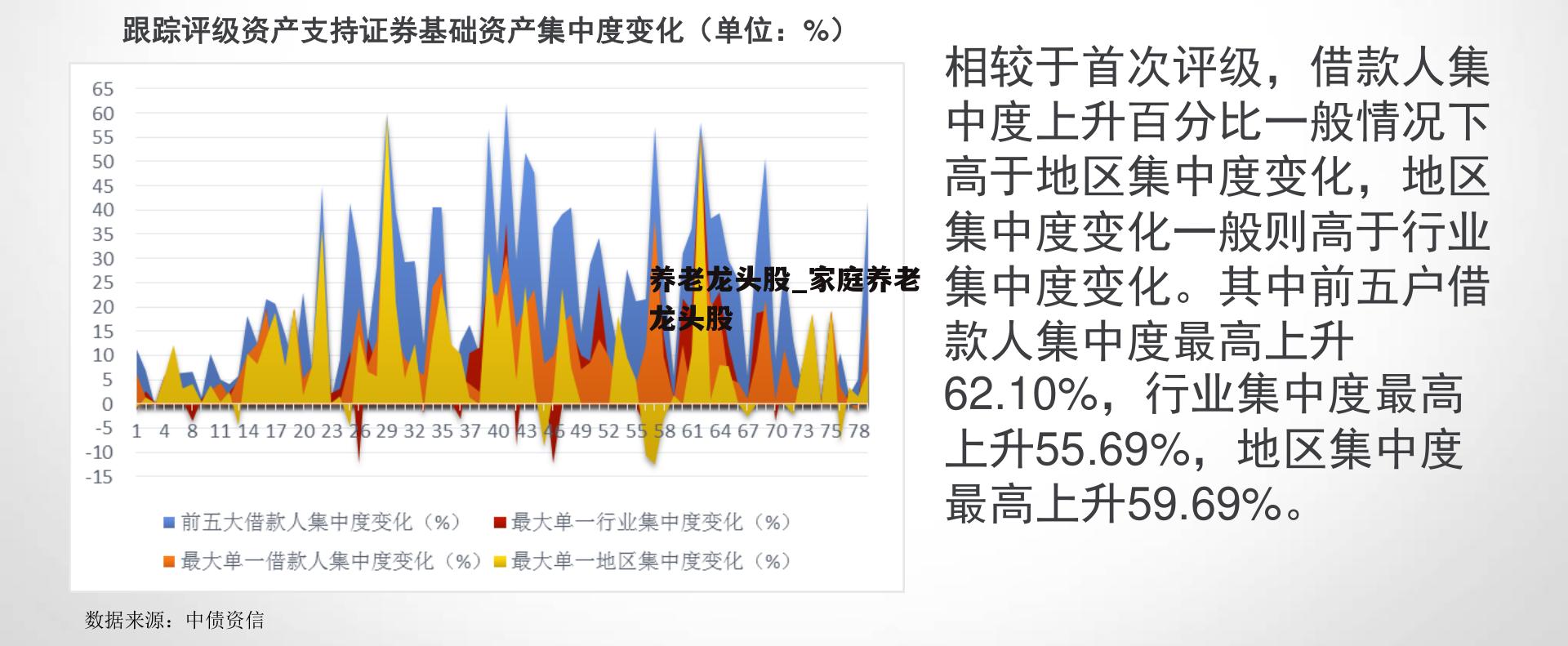 养老龙头股_家庭养老龙头股