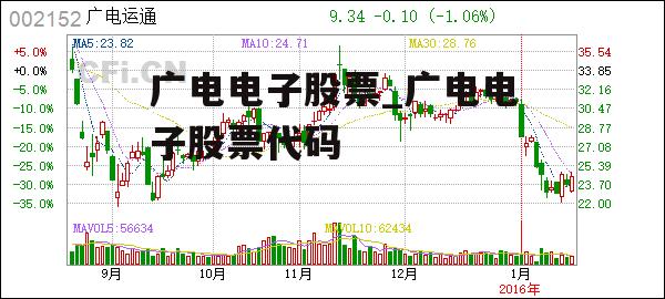 广电电子股票_广电电子股票代码