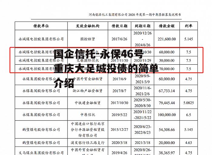 国企信托-永保46号重庆大足城投债的简单介绍