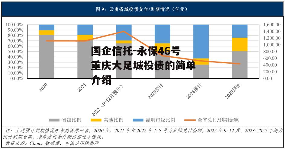 国企信托-永保46号重庆大足城投债的简单介绍